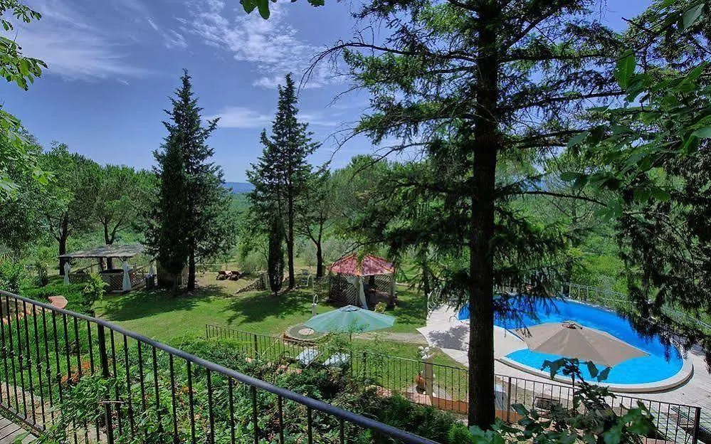 Chiaveretto Villa Luciano